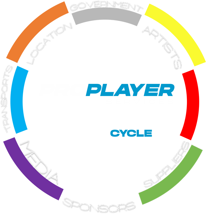 proplayer assistant